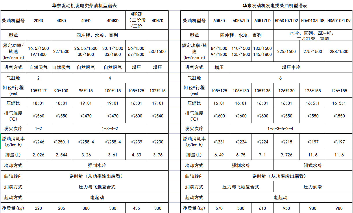 发电类柴油机参数.jpg