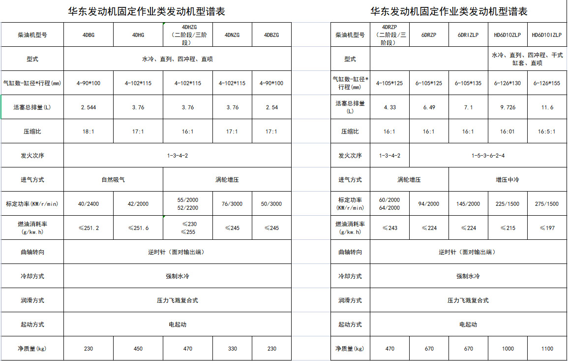 固定类柴油机参数.jpg 固定类柴油机参数.jpg